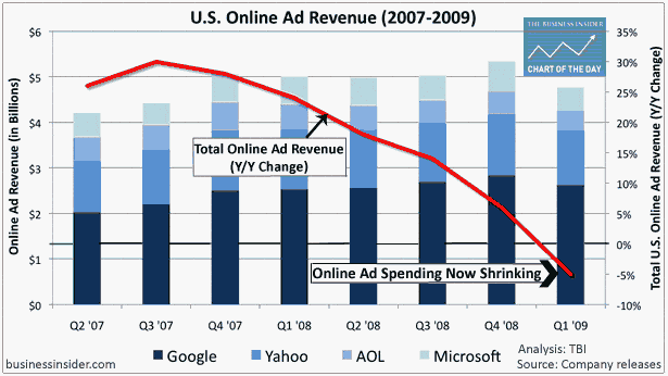 Online Ad Revenue