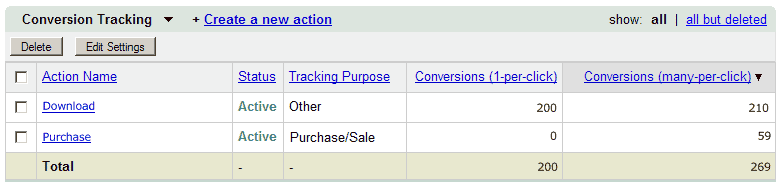 AdWords Conversion Tracking Screenshot