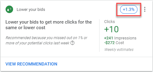 A recommendation from Google to lower your bids. 