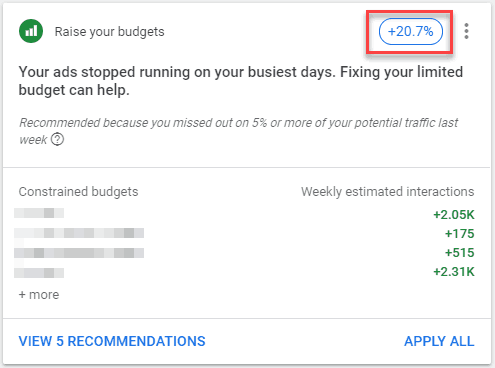 A recommendation from Google to increase your daily budgets.